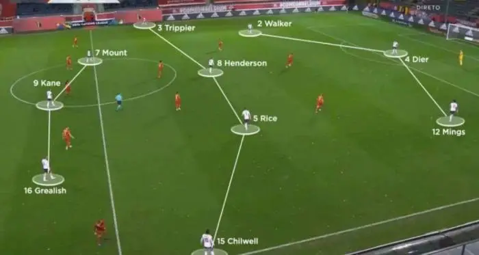 آرایش تیمی در فوتبال | کلید پنهان در شرطبندی هوشمندانه آرایش تیمی در فوتبال | کلید پنهان در شرطبندی هوشمندانه